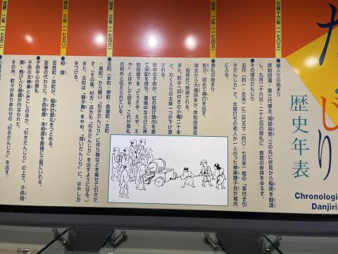 だんじり会館
