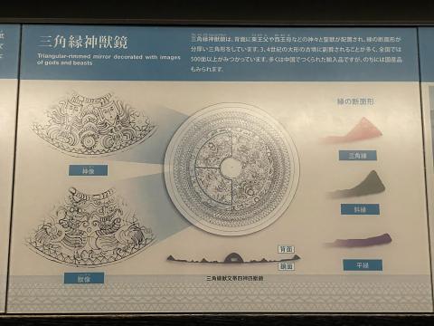 三角縁神獣鏡