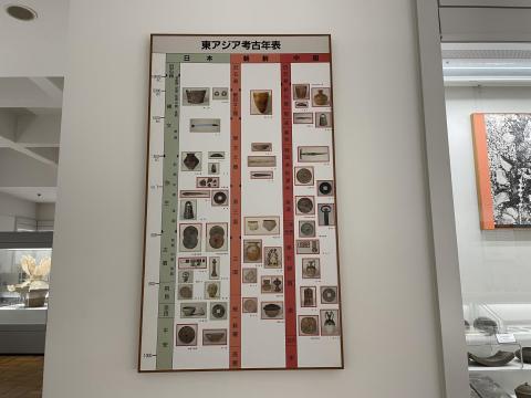 東アジア考古年表