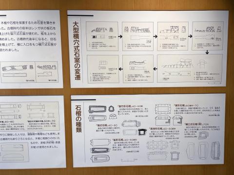 石室と石棺