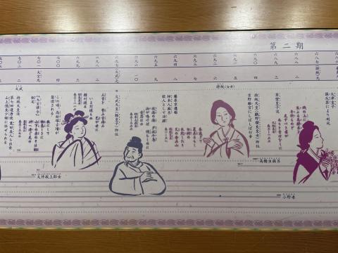 万葉集年表