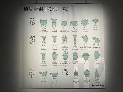 殷周青銅器器種一覧